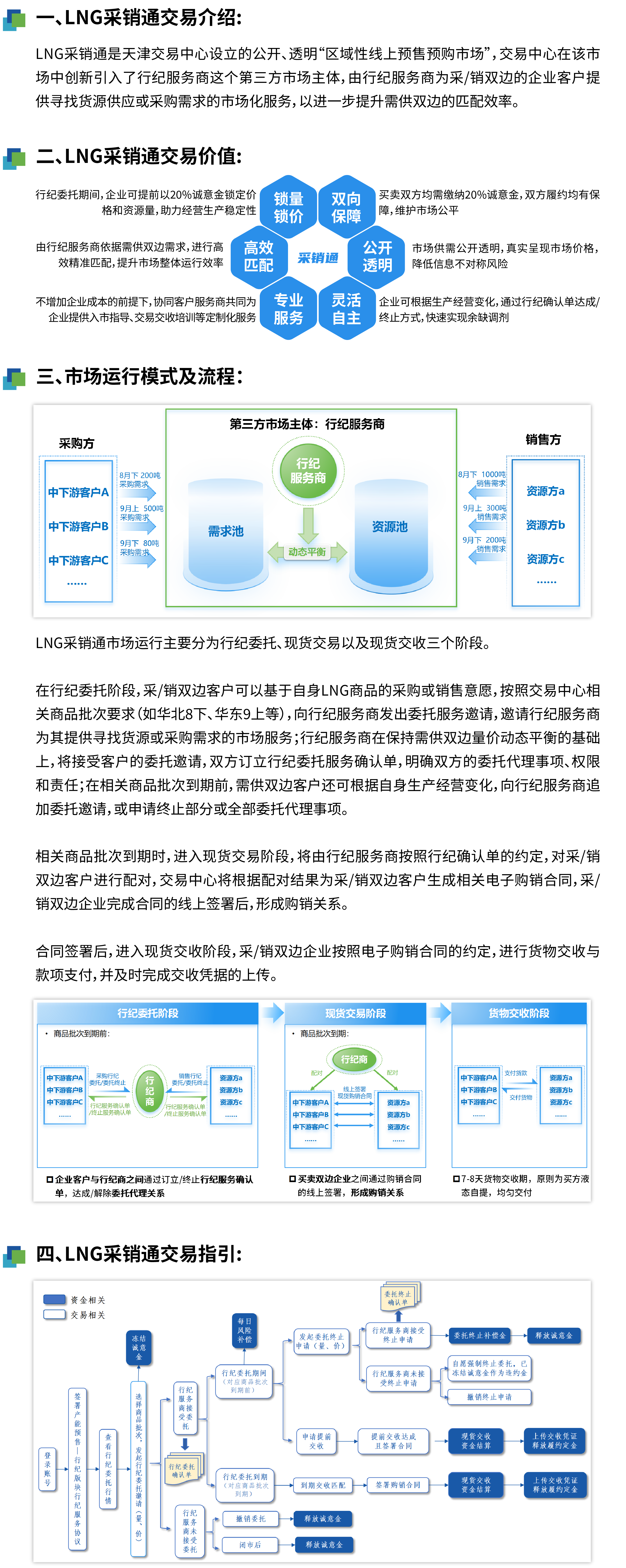 LNG采销通.png