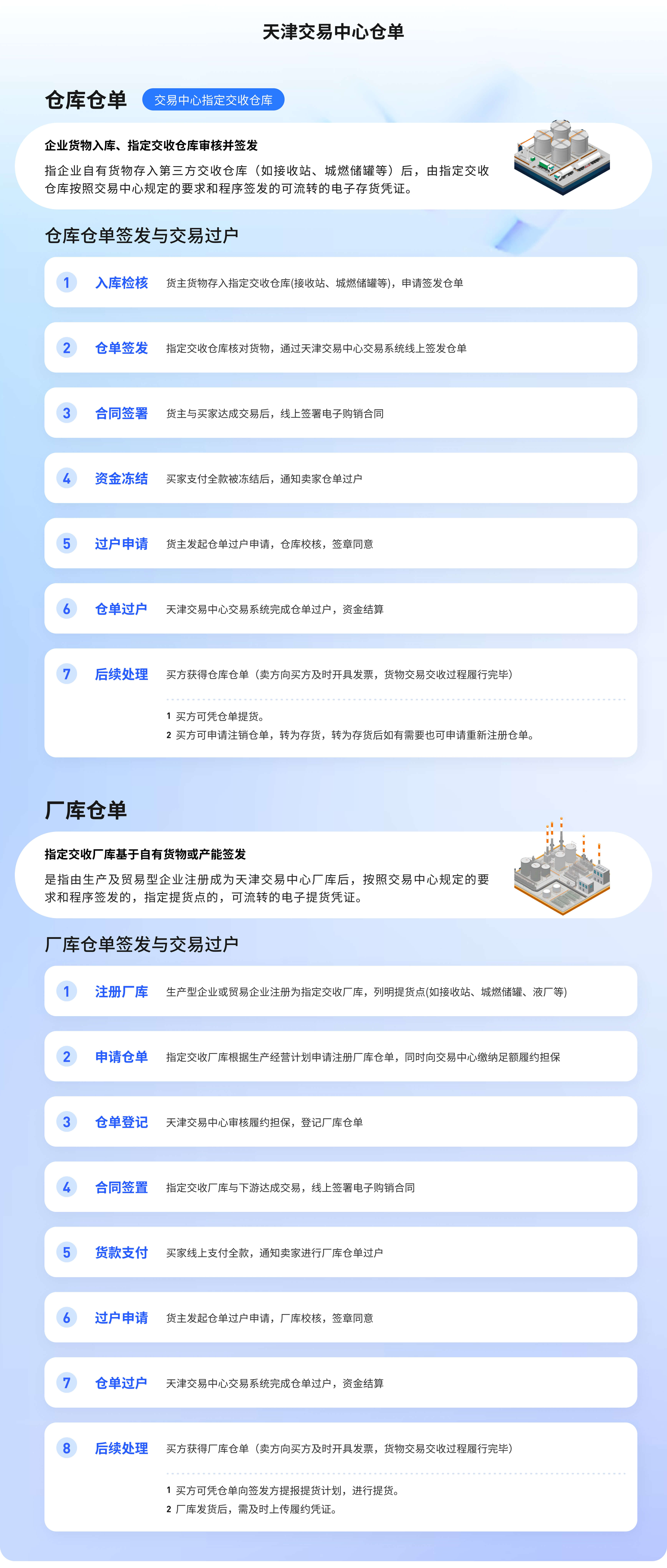 仓单交易-业务指引_02.jpg