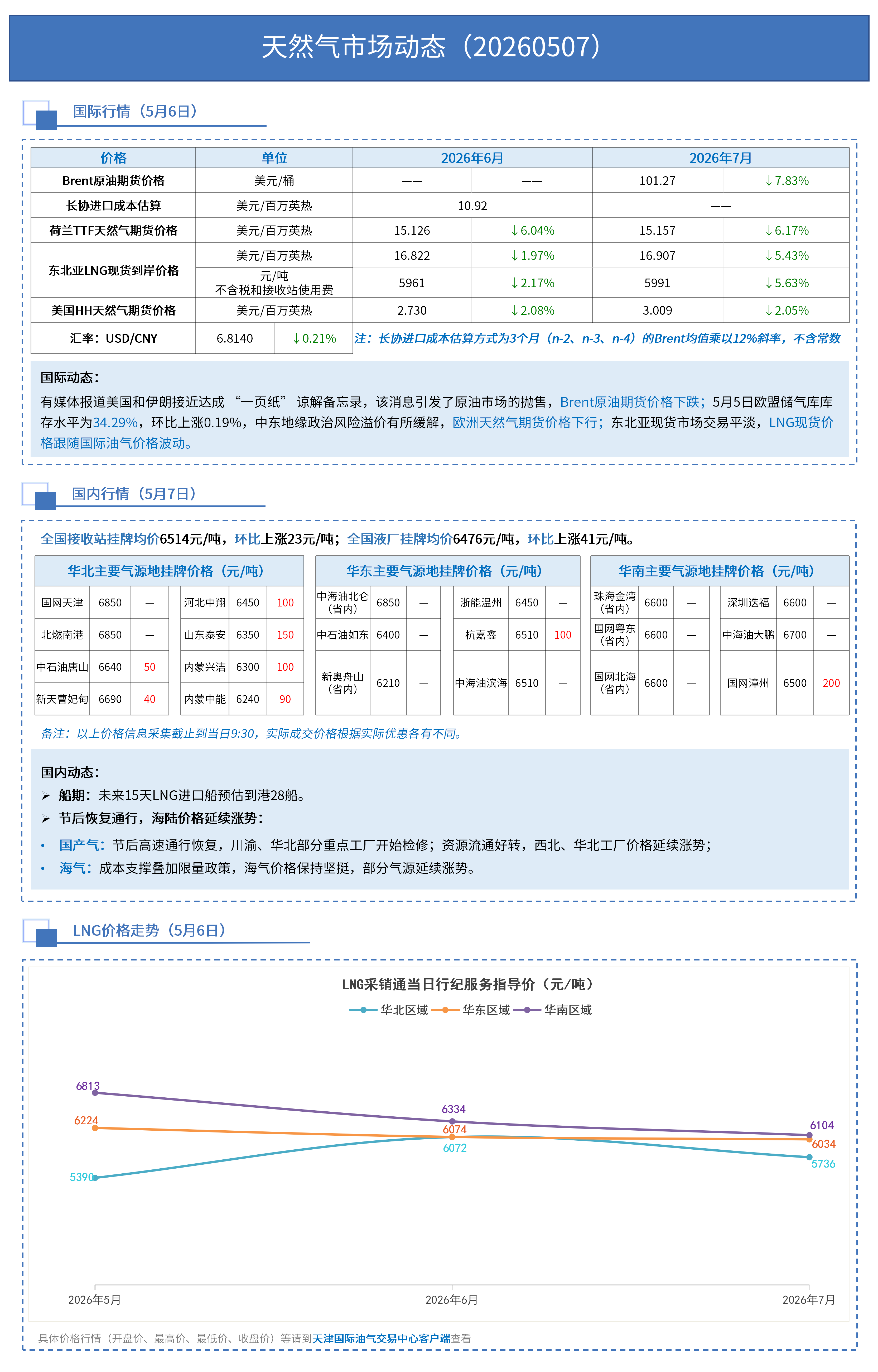 日报0507_01.png
