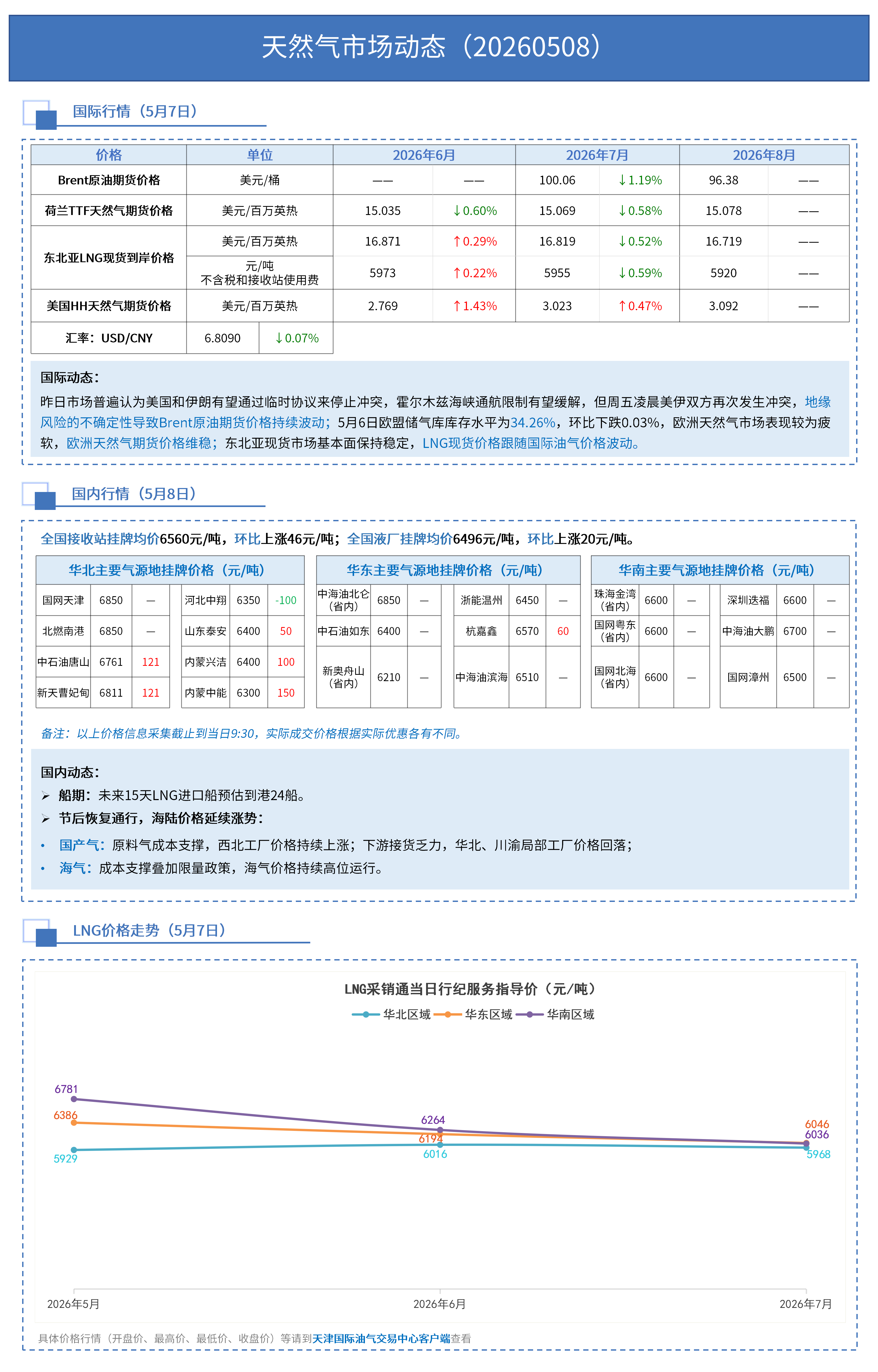 日报0508_01(1).png