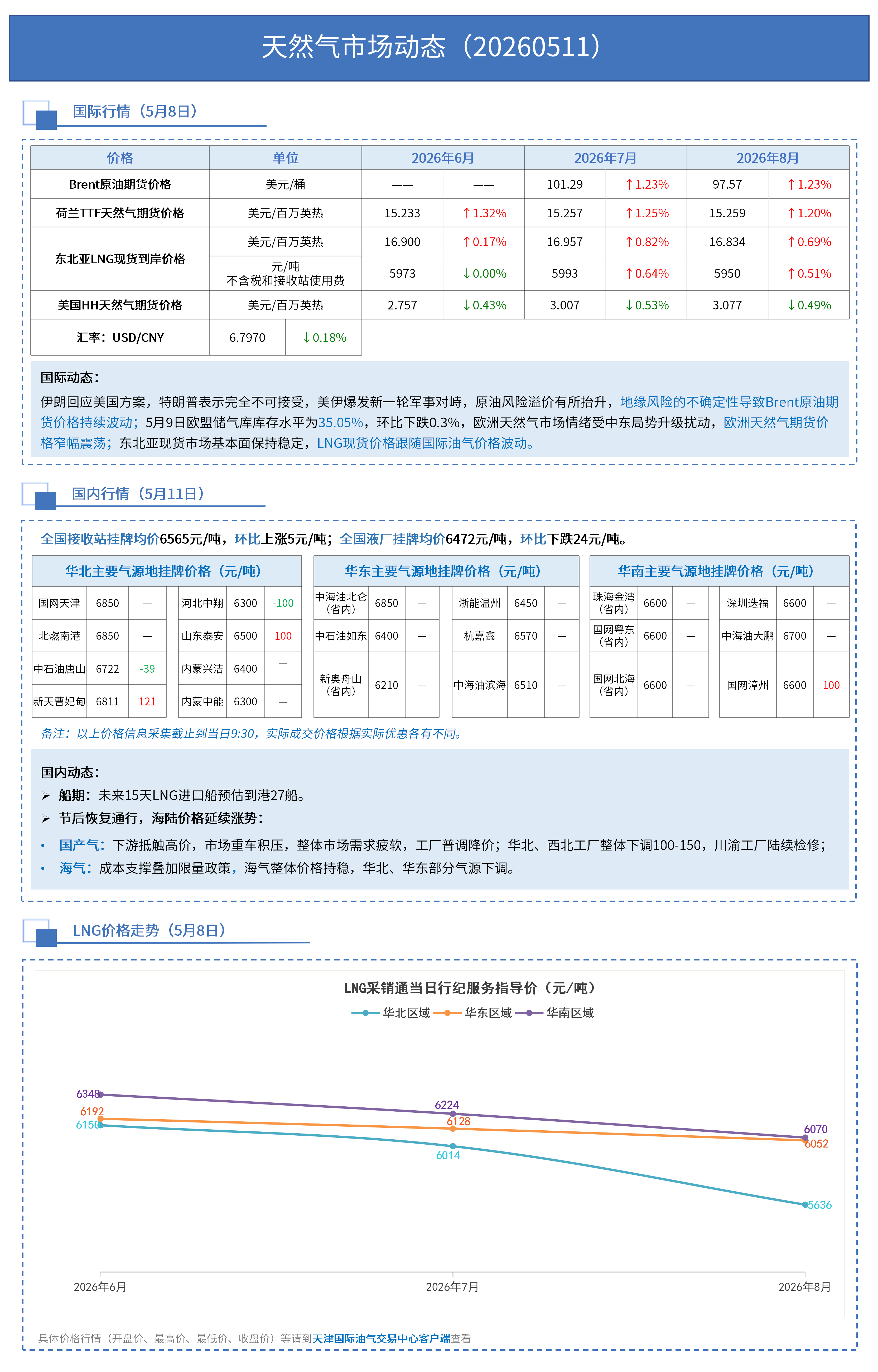 日报0511_01.png