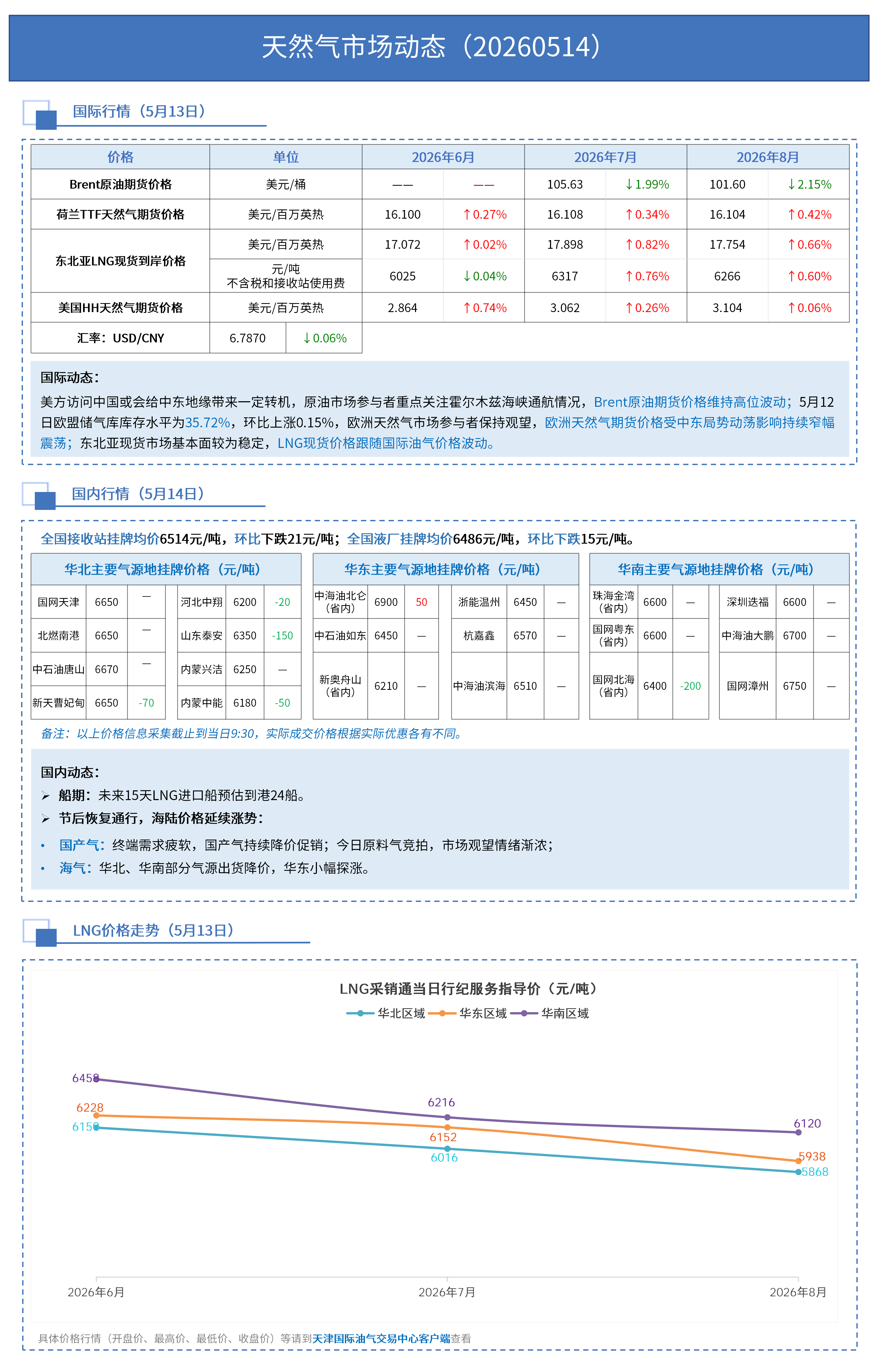 日报0514_01.png