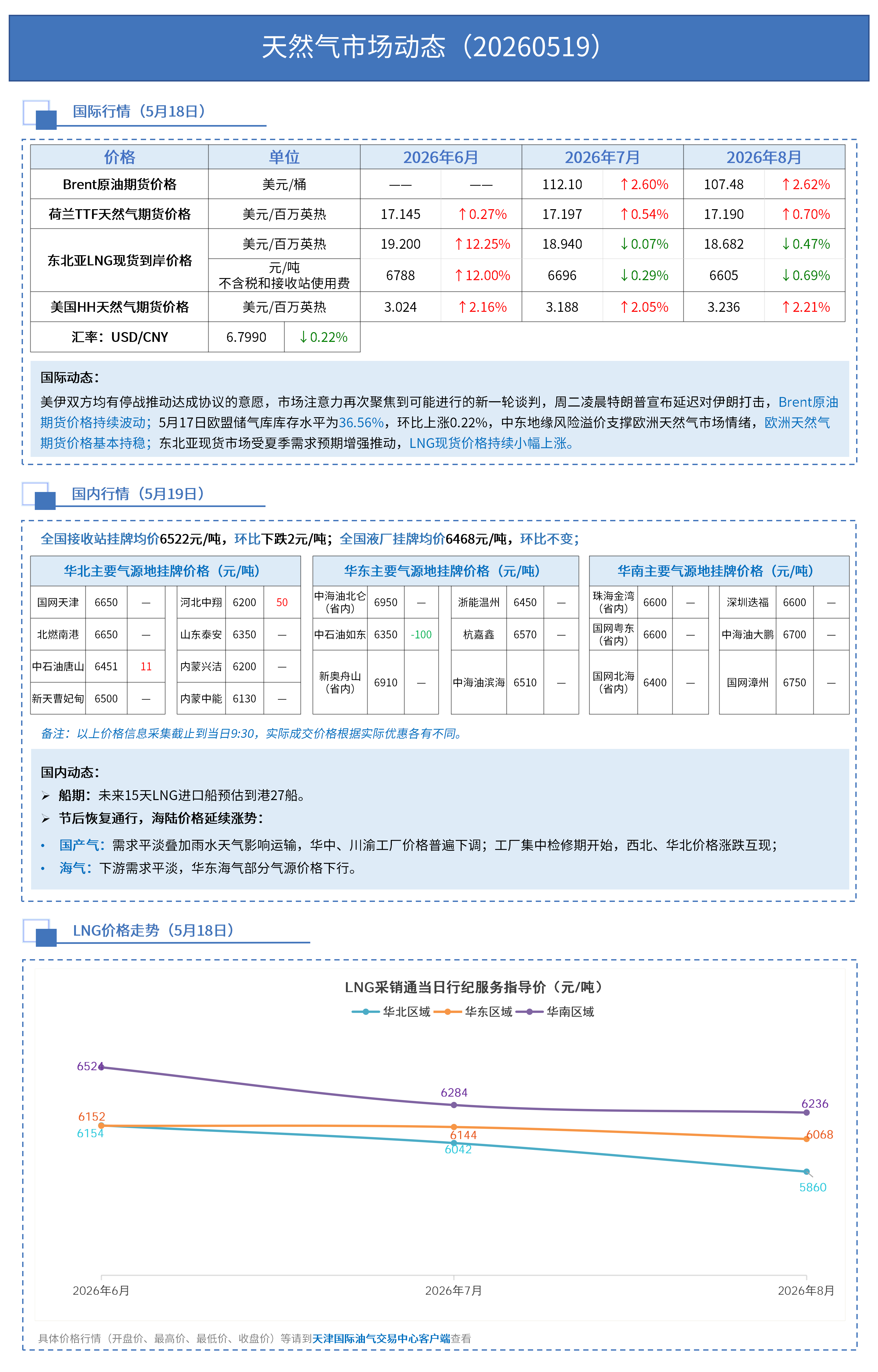 日报0519_01.png