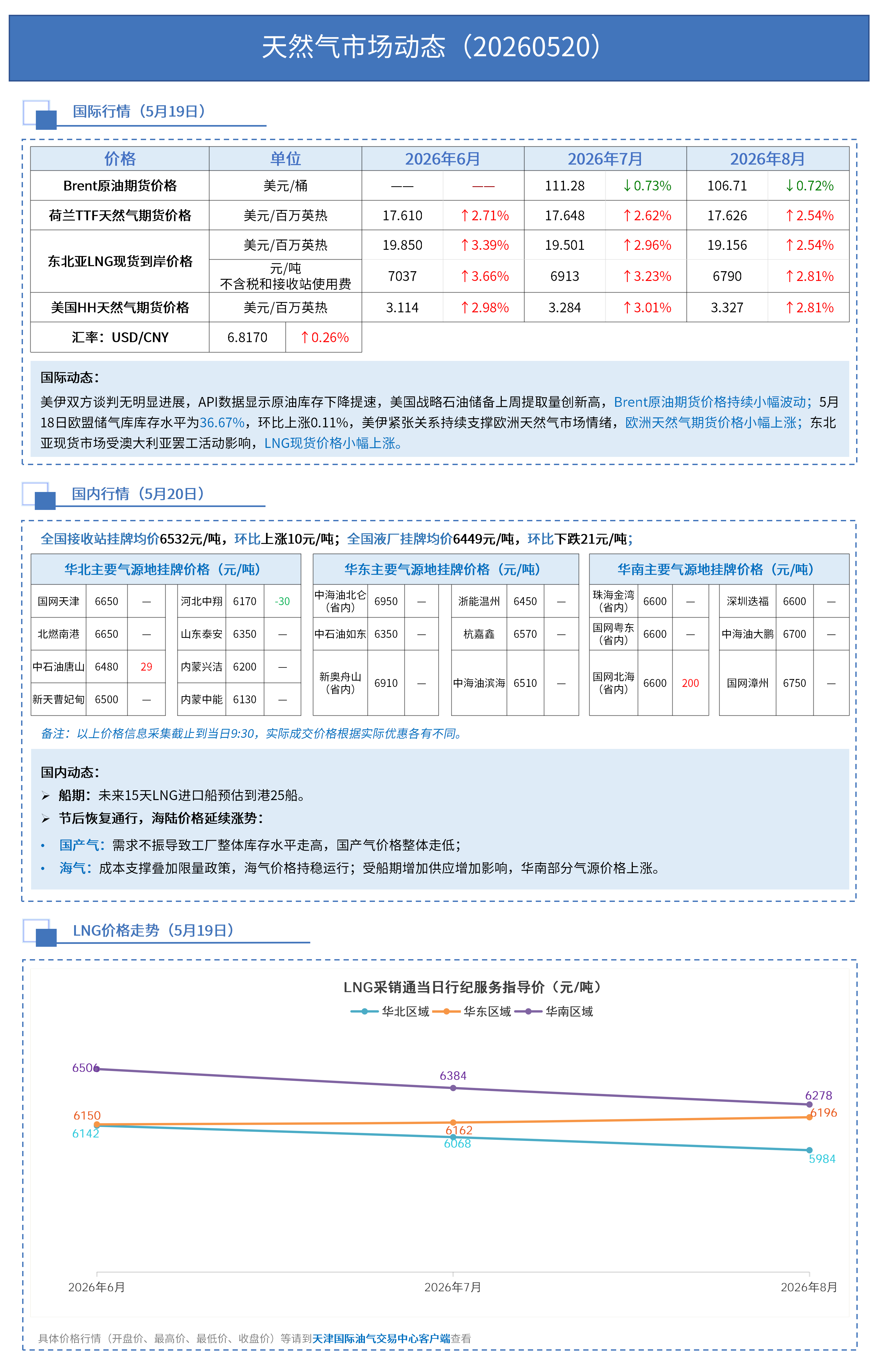 日报0520_01.png