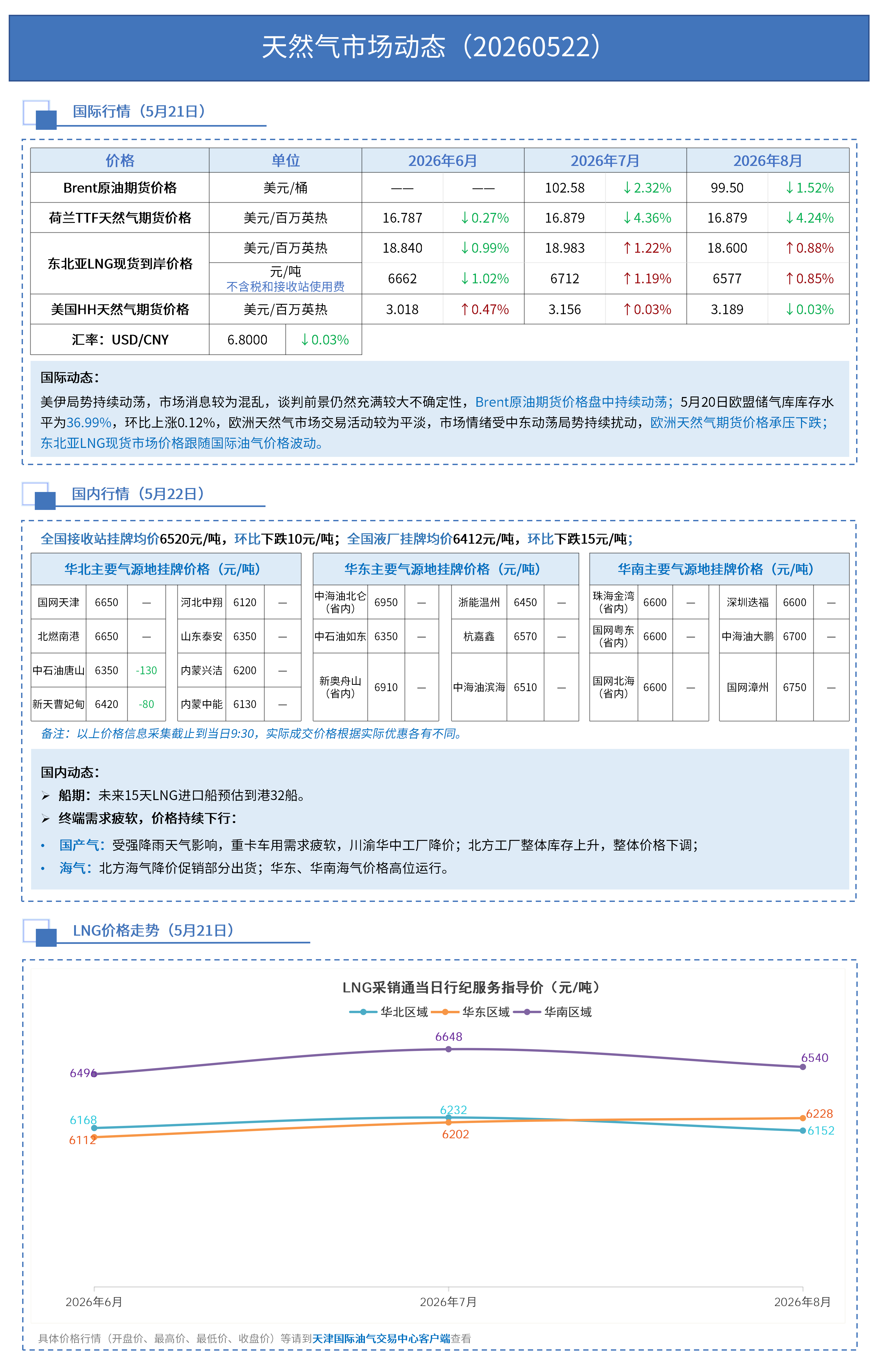 日报0522_01.png