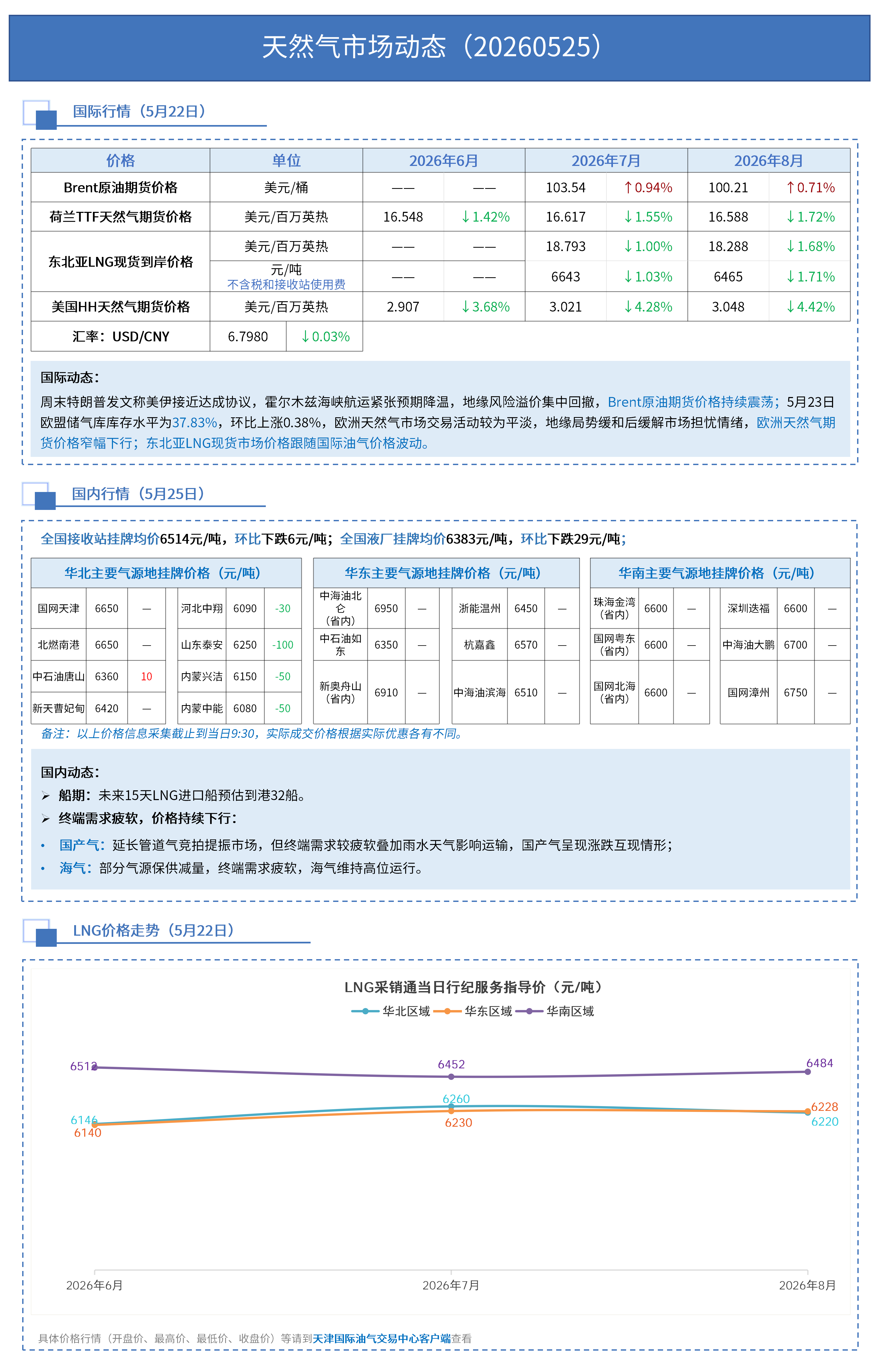 日报0525_01.png