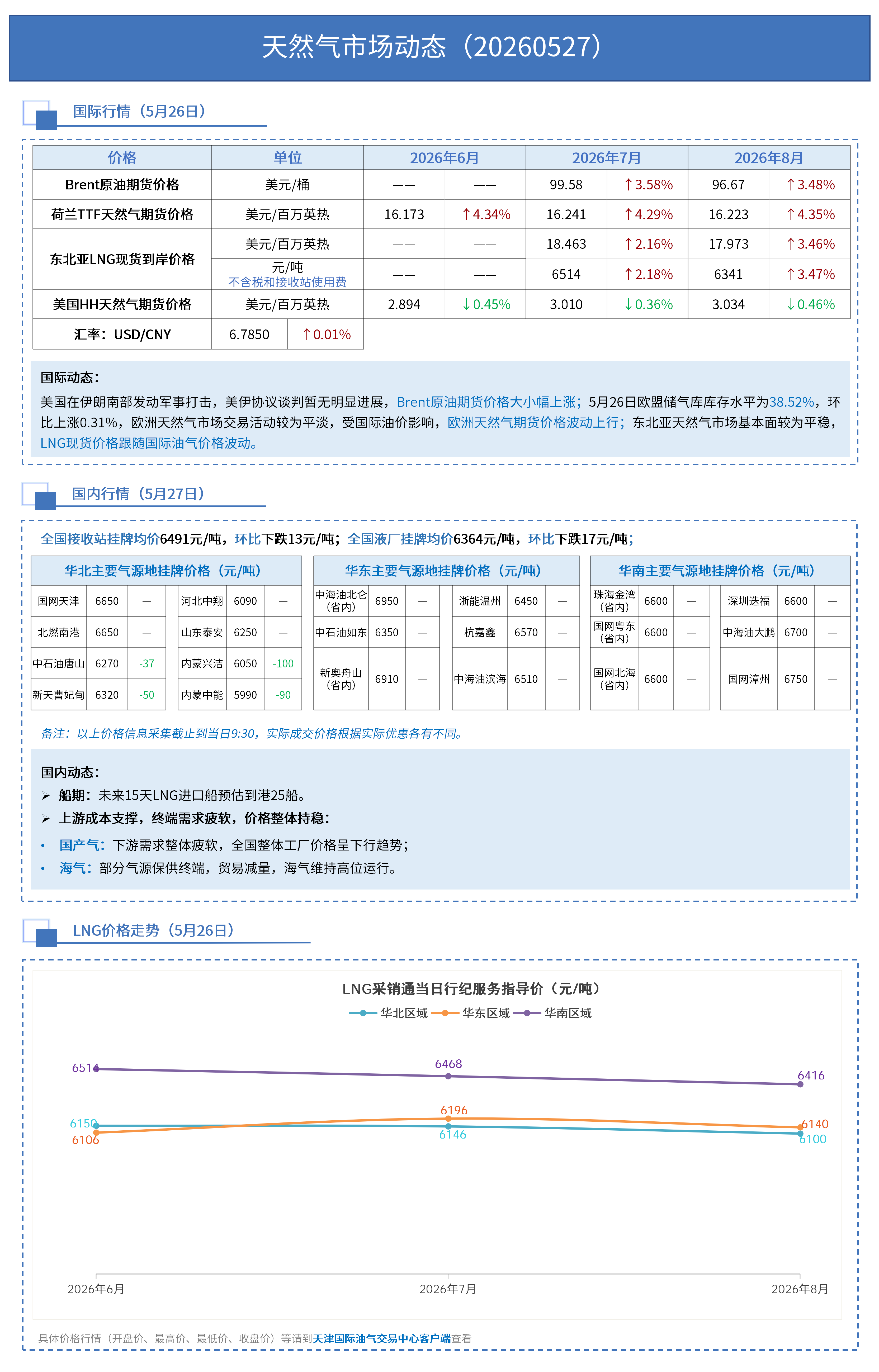 日报0527_01.png
