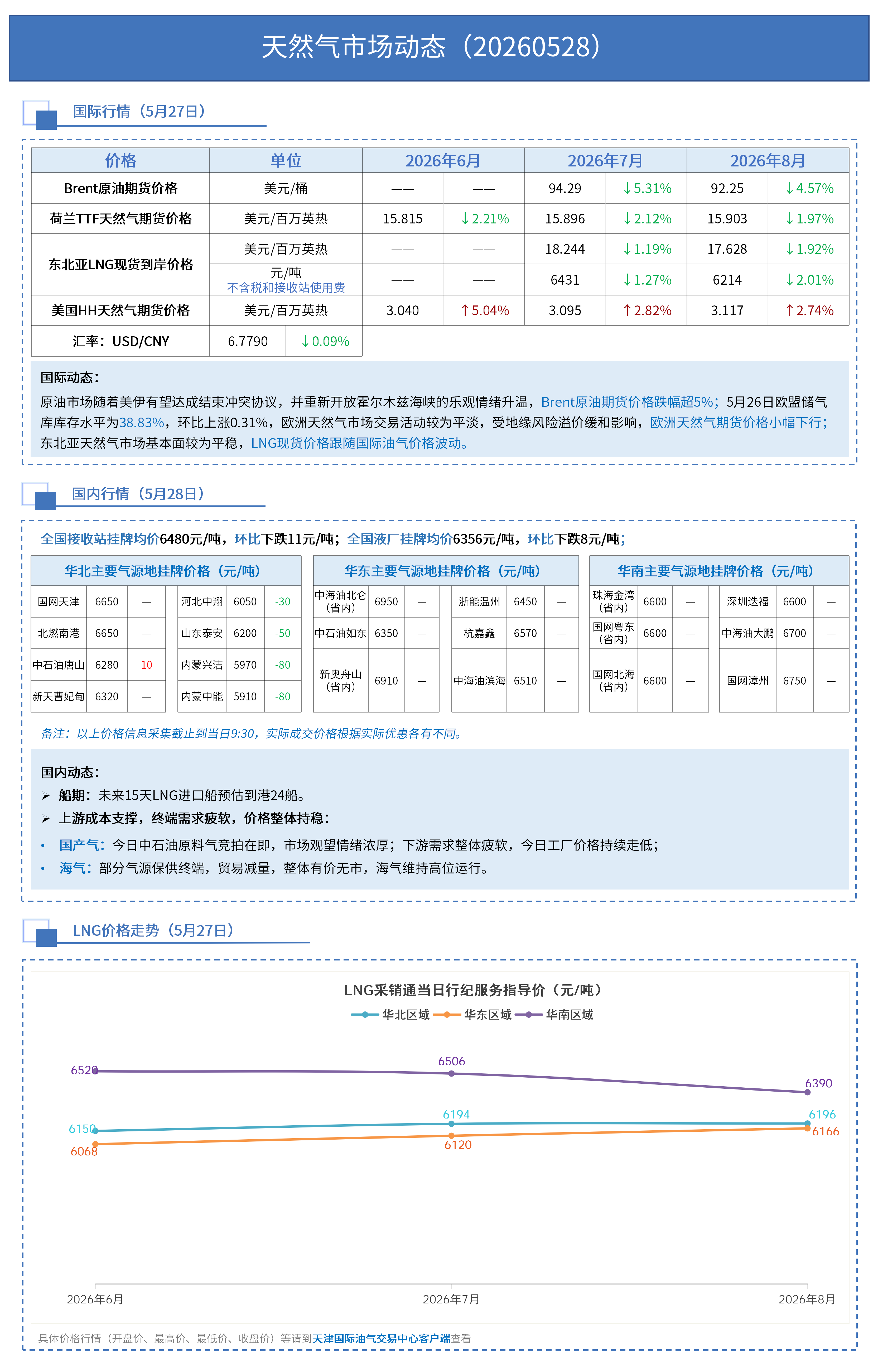 日报0528_01.png