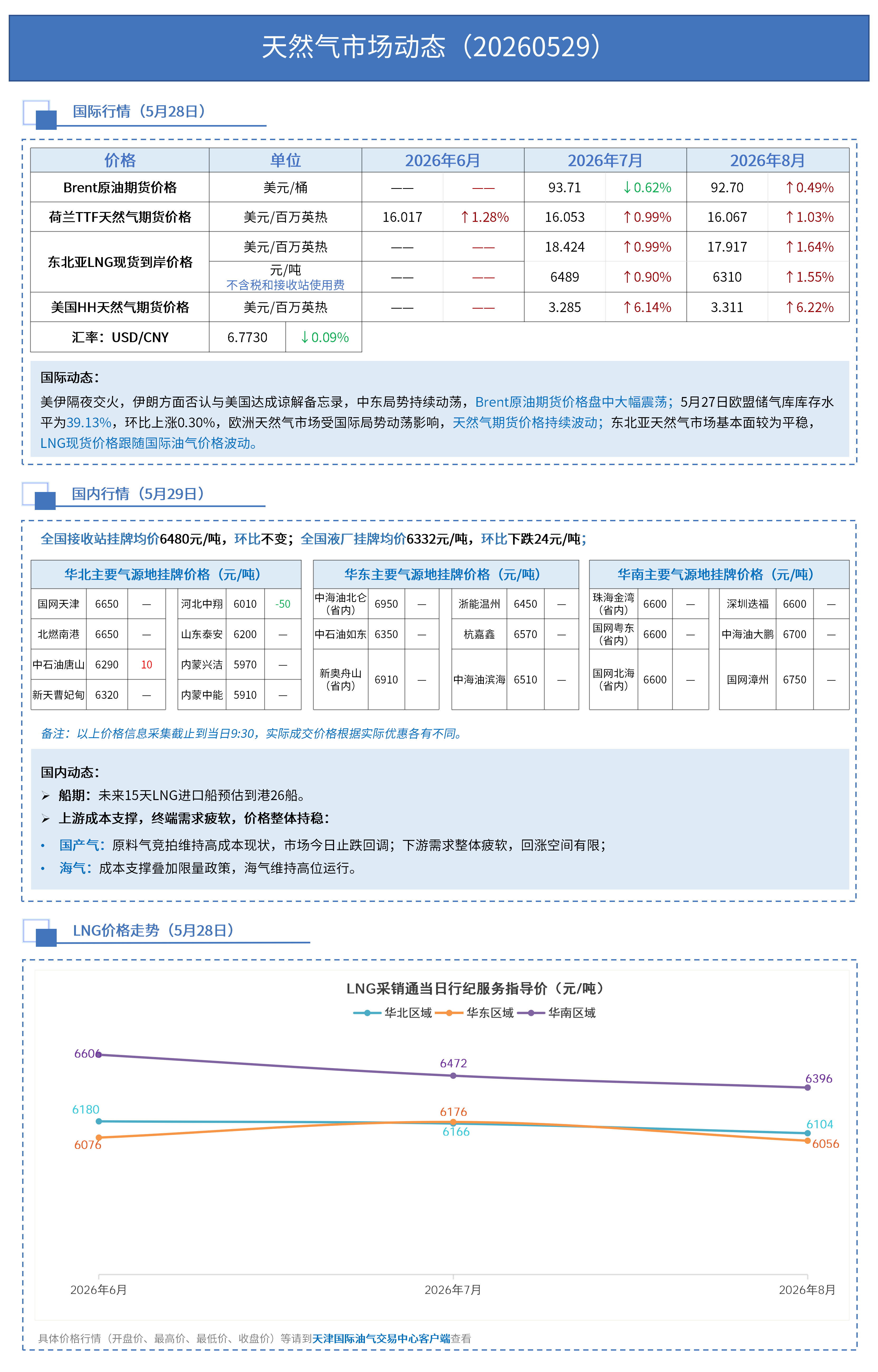 日报0529_01.png