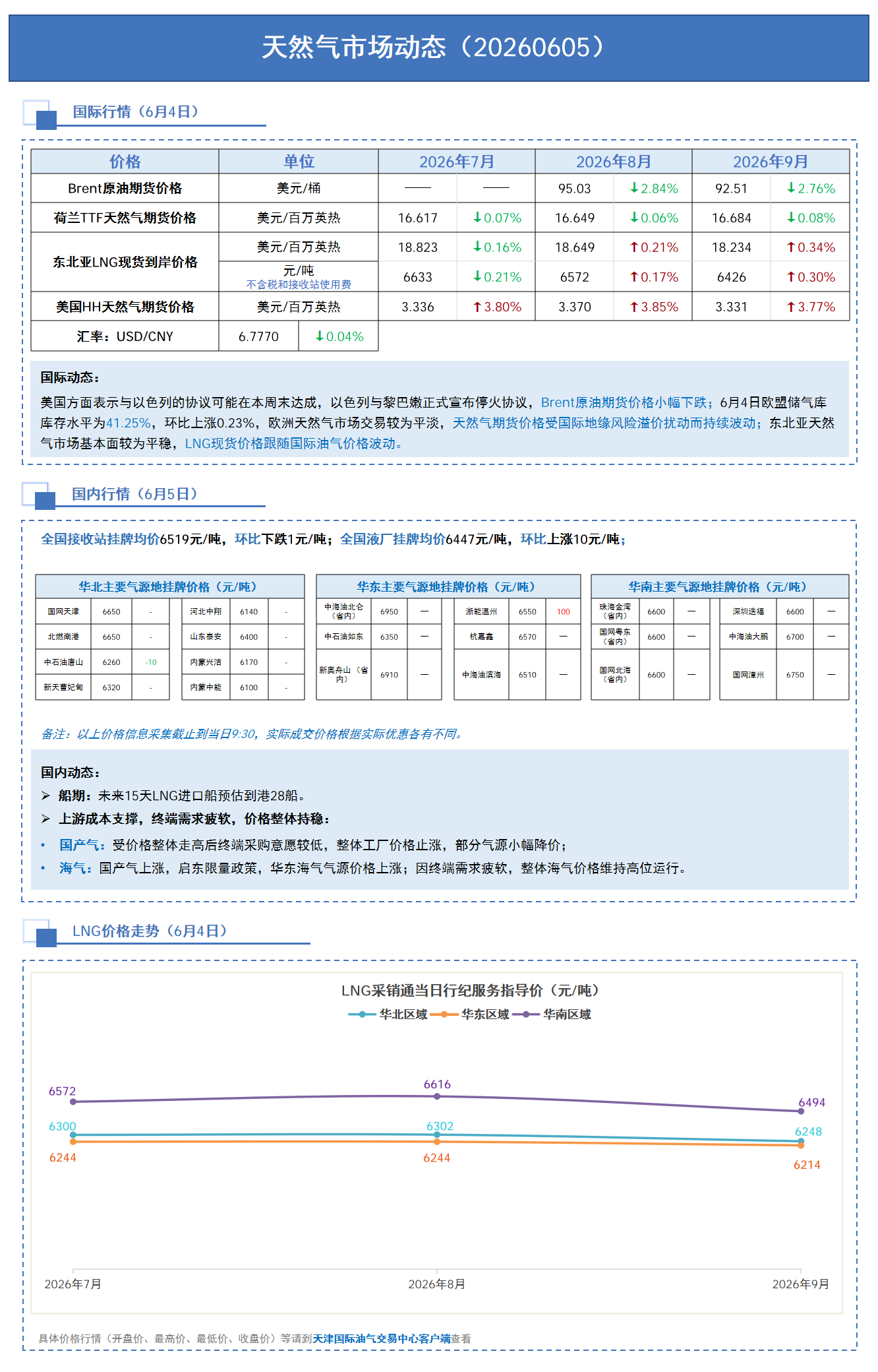 日报0605.png