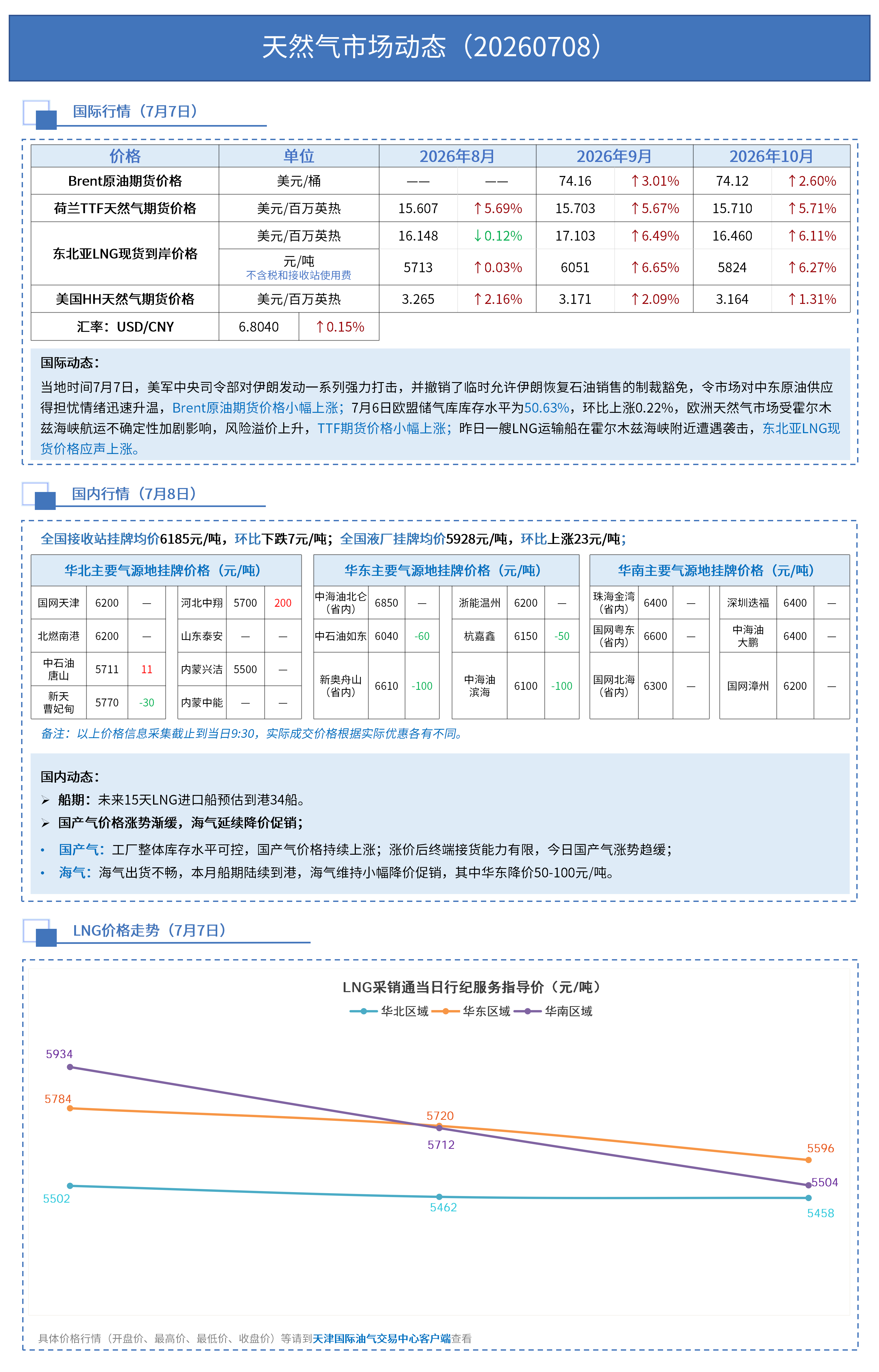日报 0708_01.png
