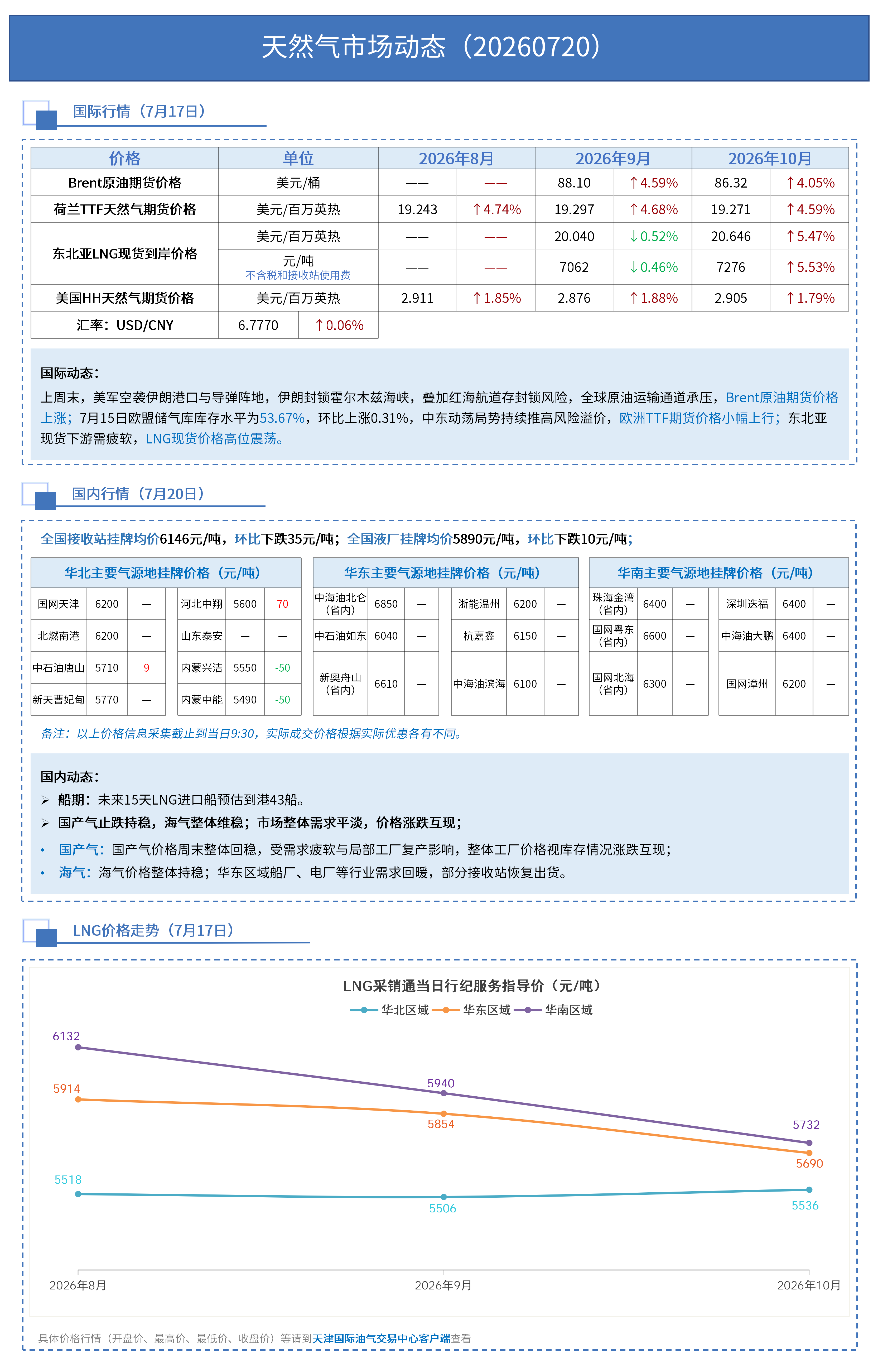 日报 0720_01.png