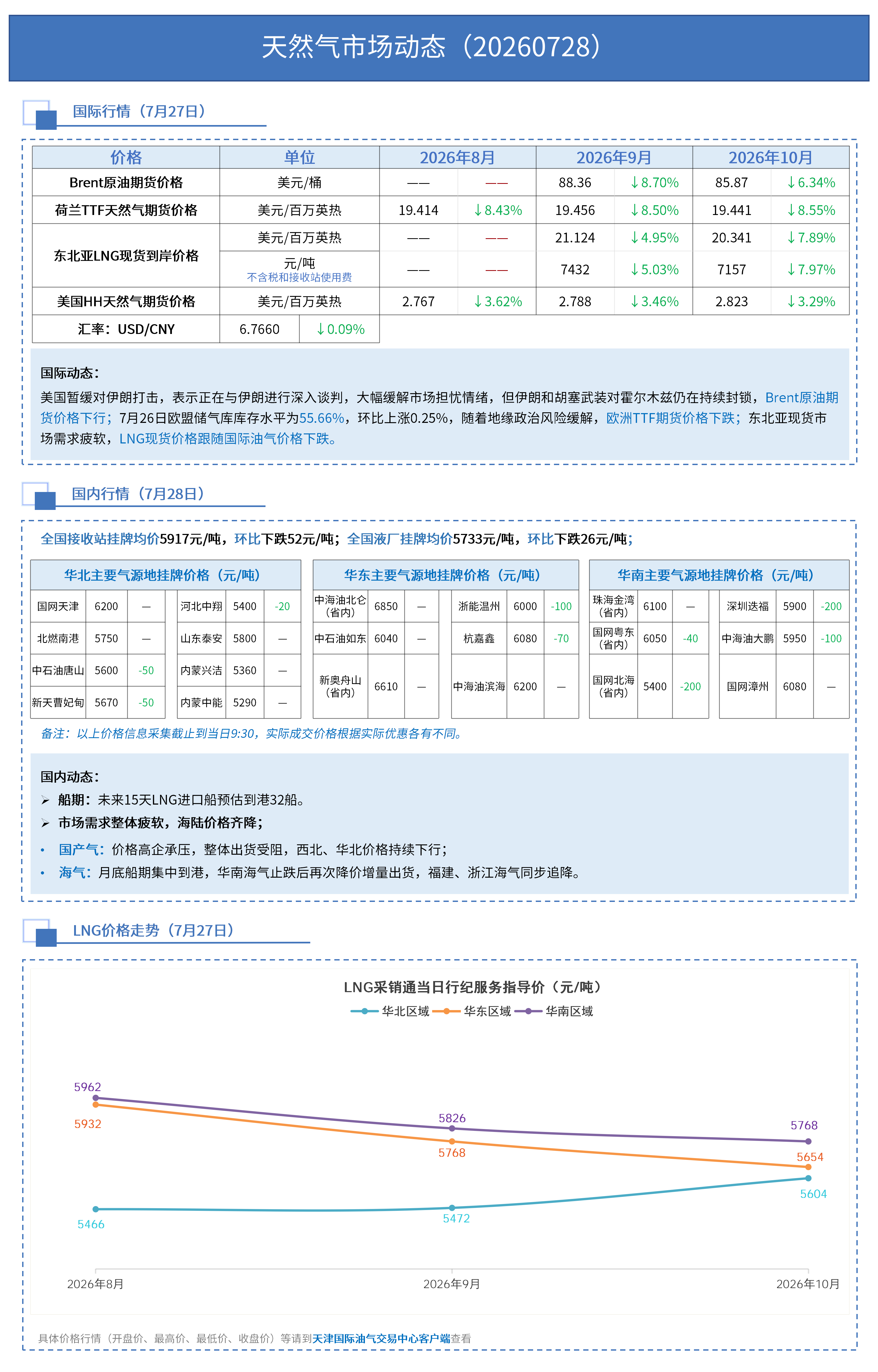 日报 0728_01.png
