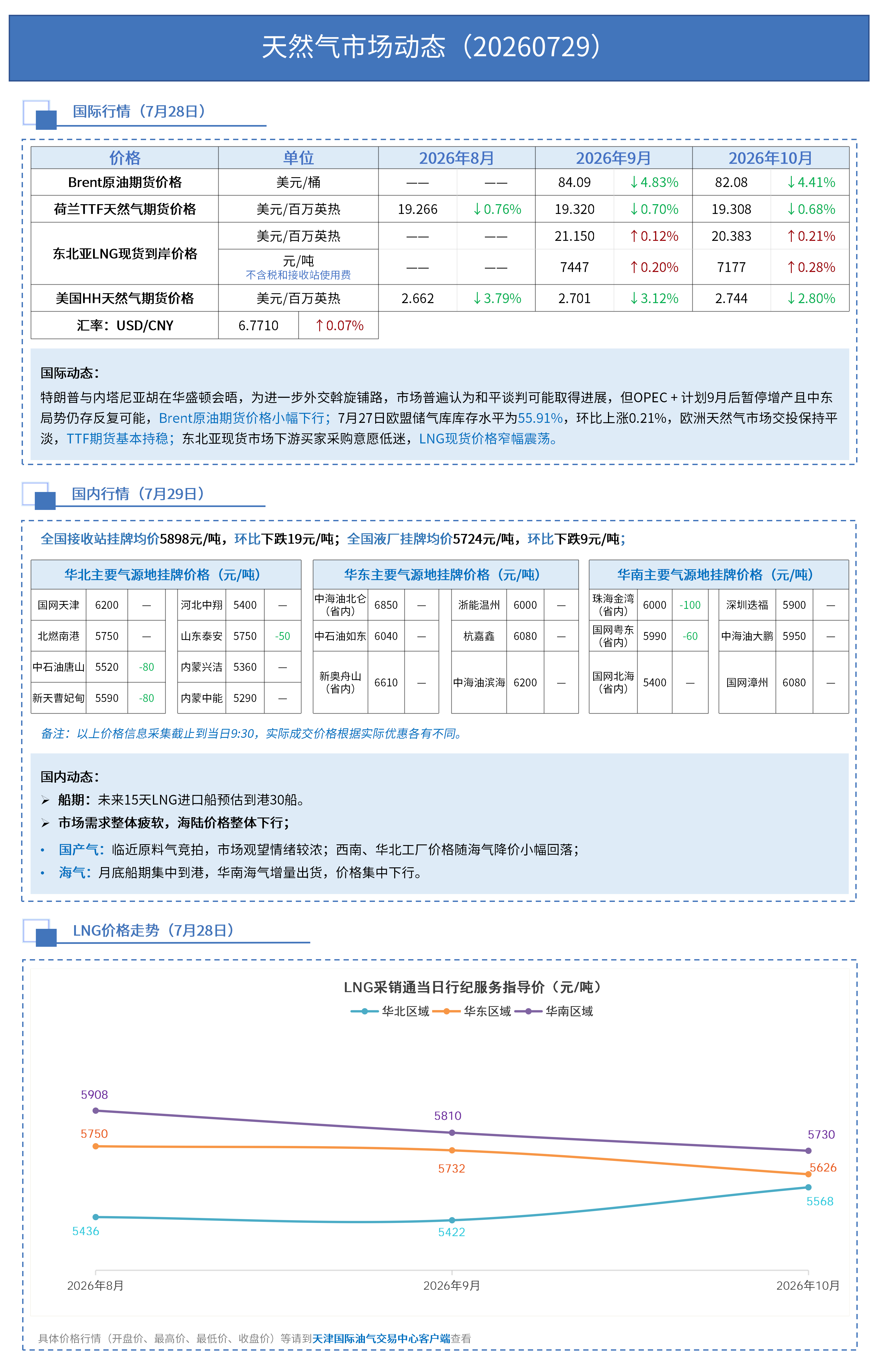 日报 0729_01.png
