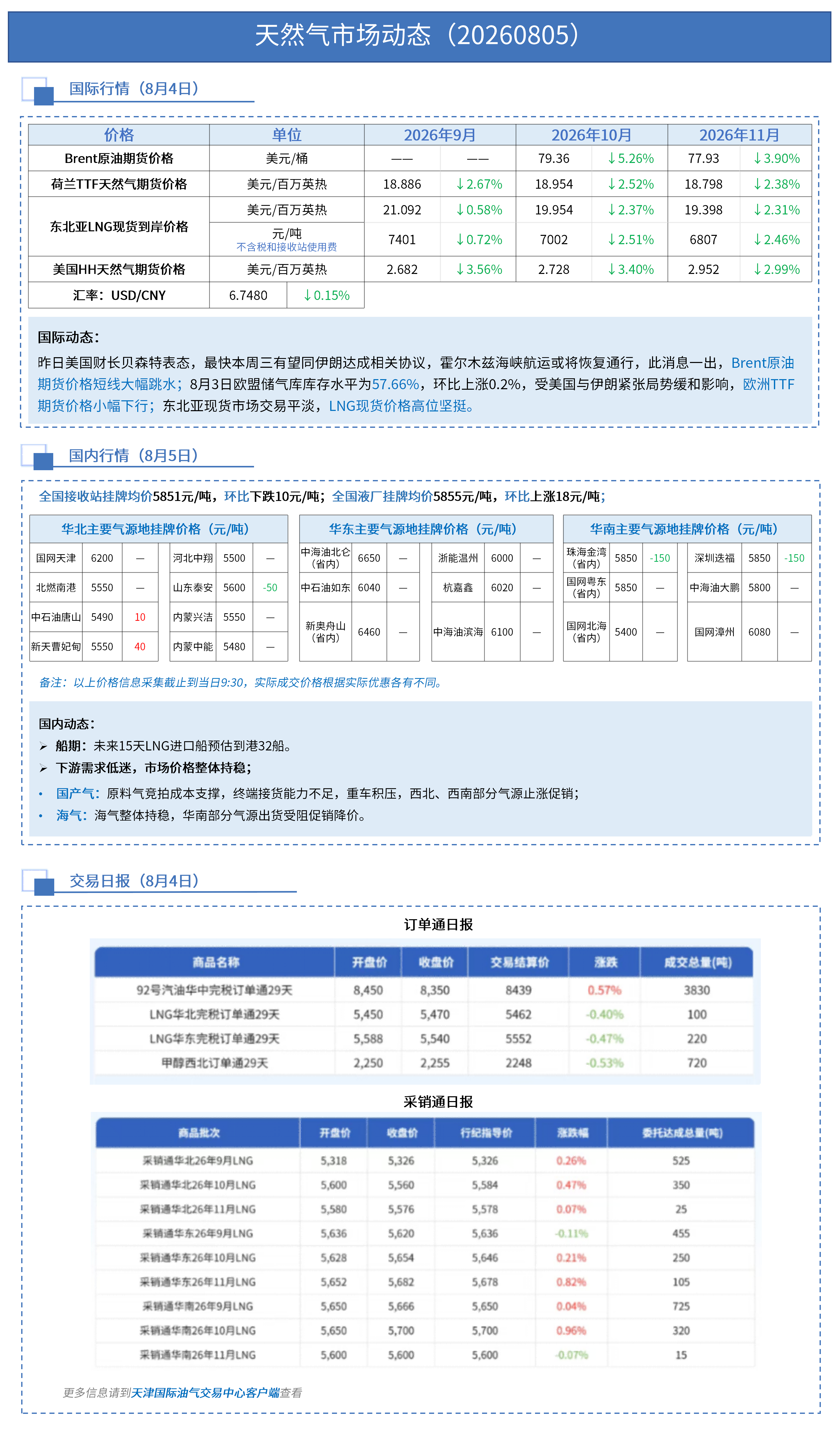 日报 0805_01(1)(1).png