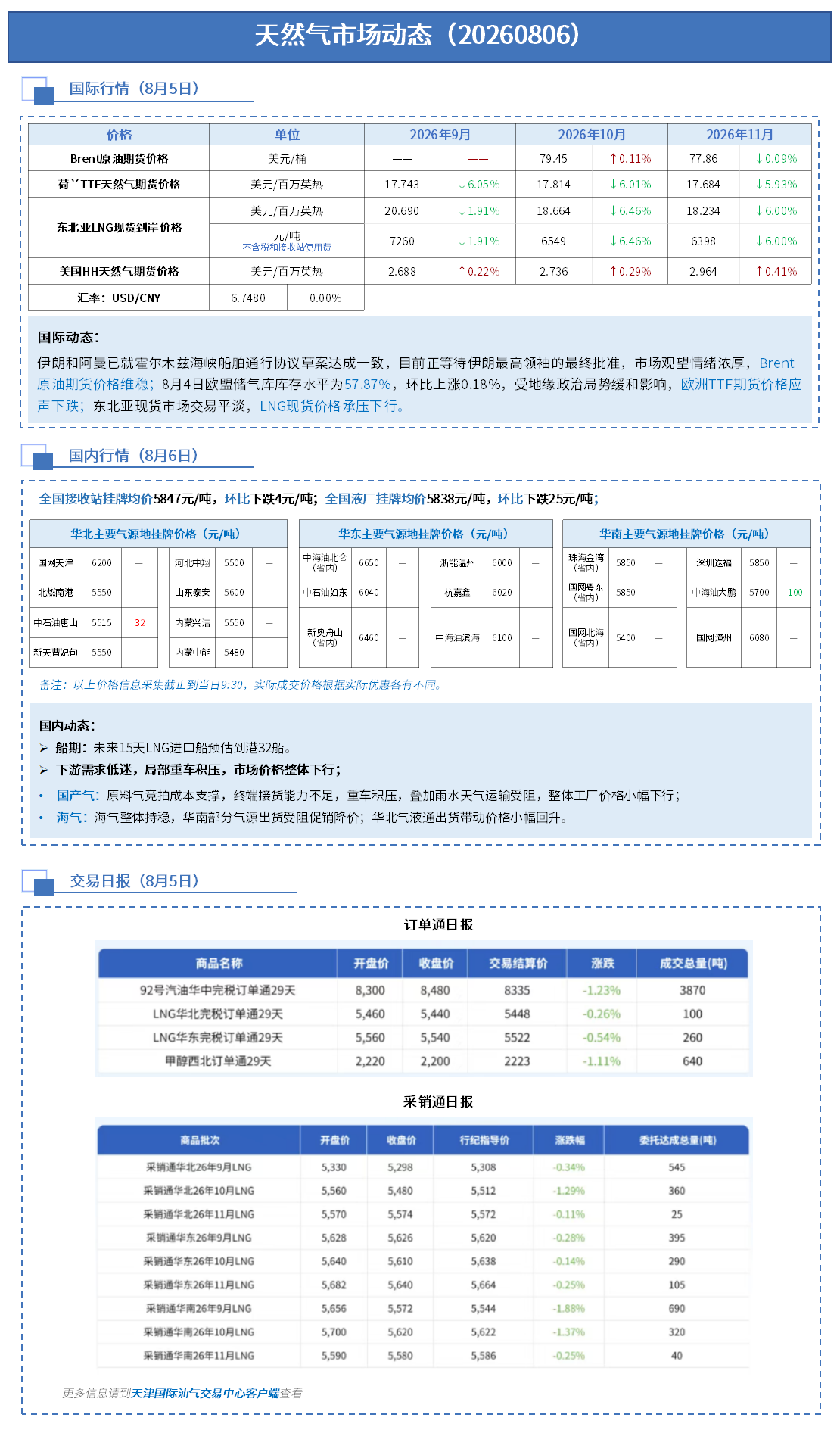 日报 0806(1)_01.png