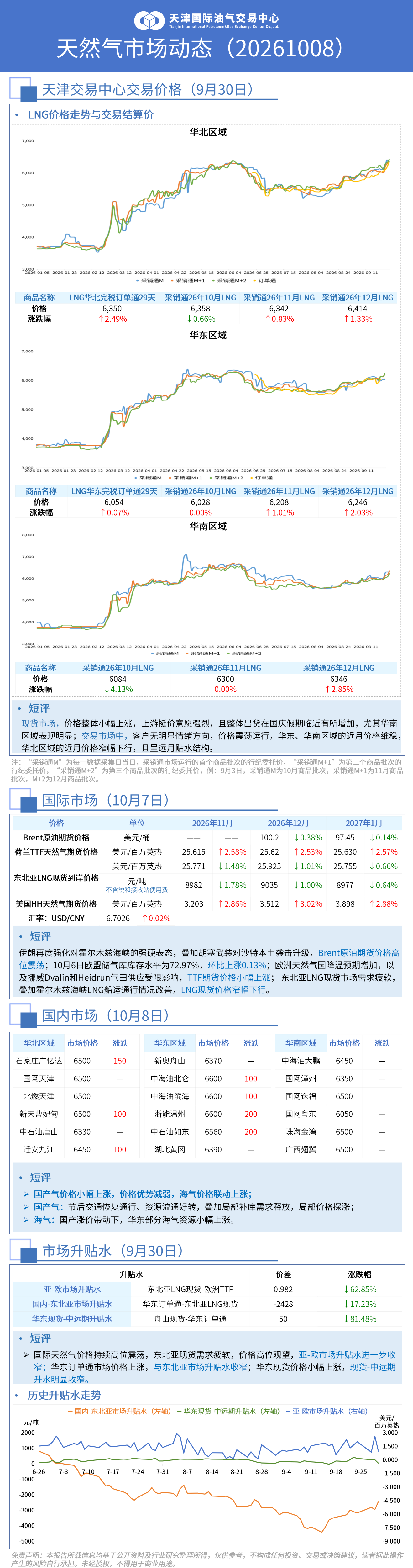 市场动态日报 1008_01(1).png