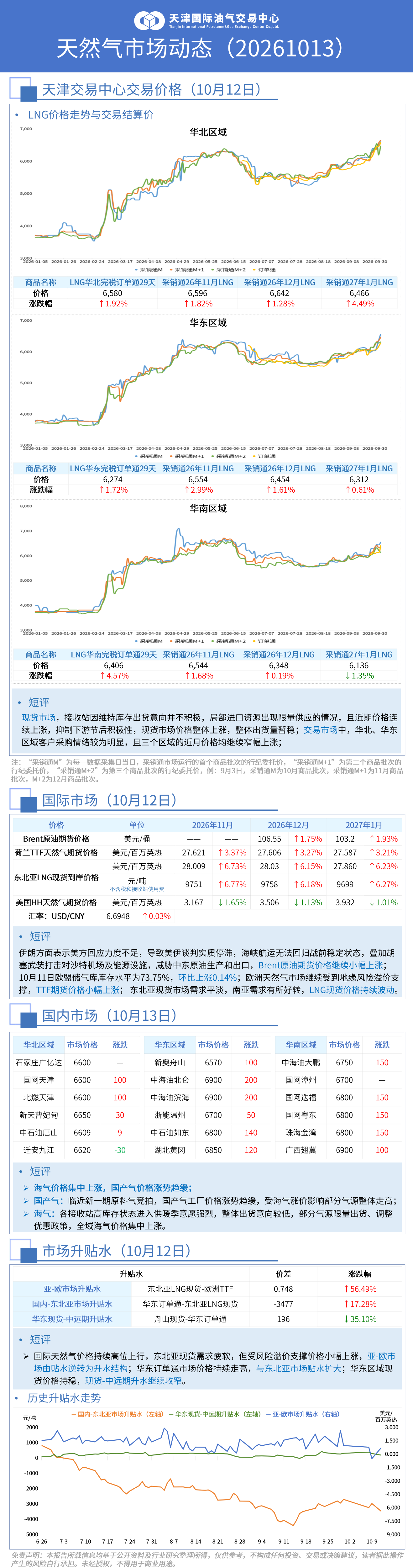 市场动态日报 1013_01(1).png