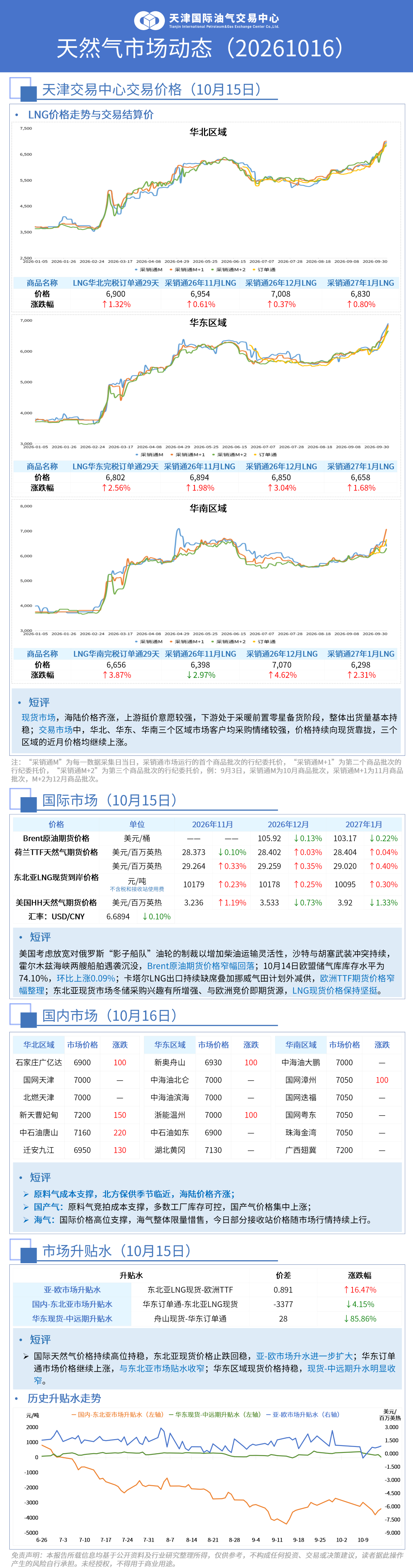 市场动态日报 1016_01(1).png
