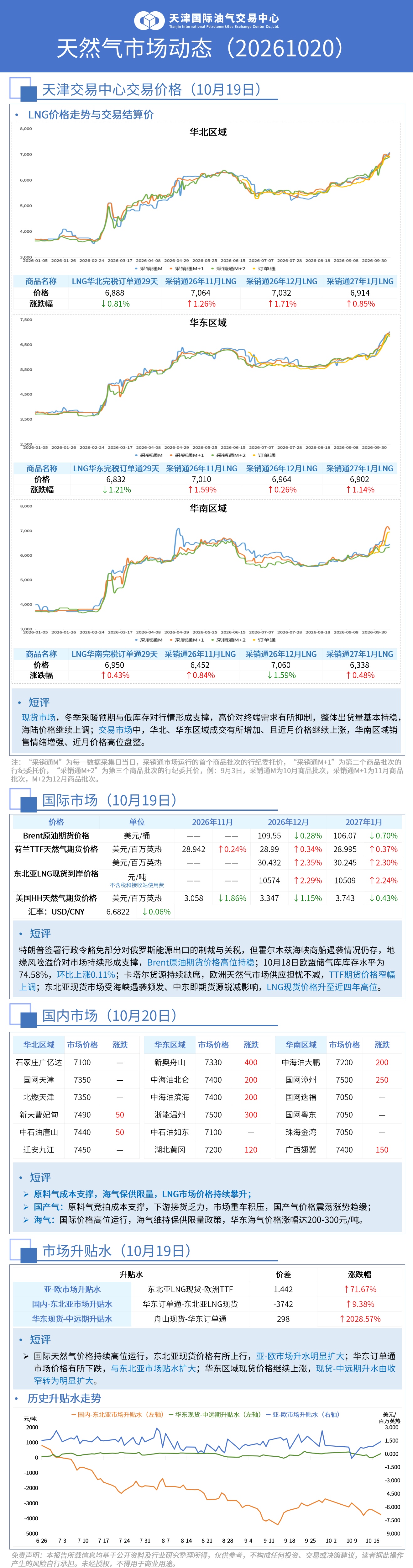 市场动态日报 1020_01(1).png