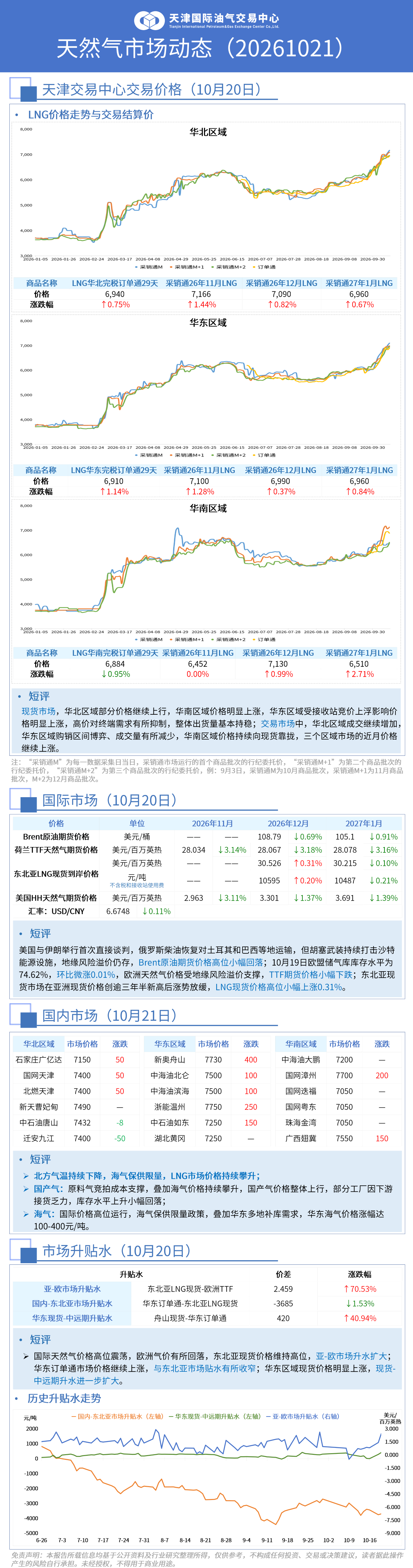 市场动态日报 1021_01(1).png