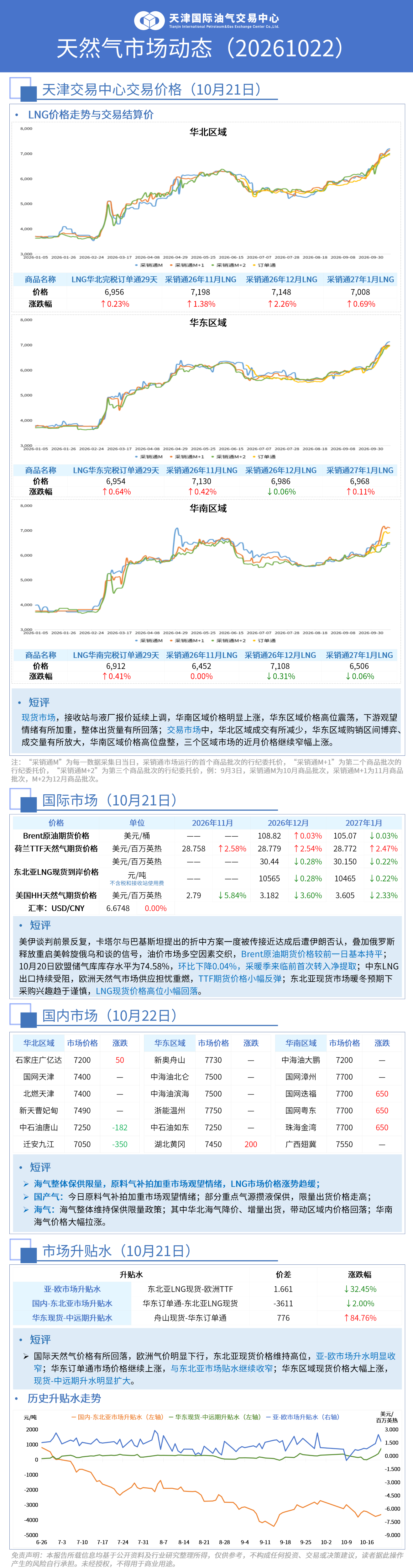 市场动态日报 1022_01(1).png